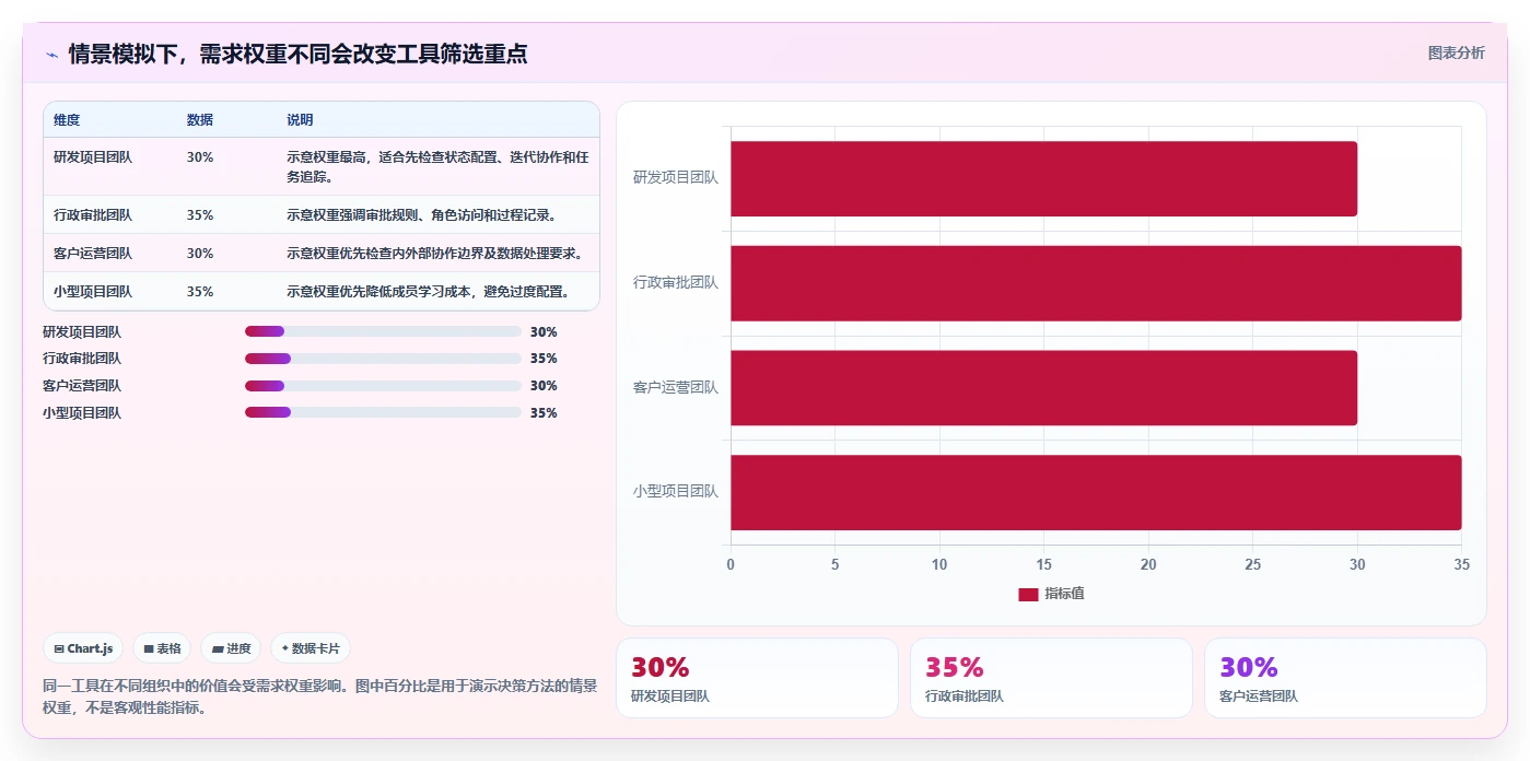 2026 年最值得关注的 8 大进程管理工具推荐
