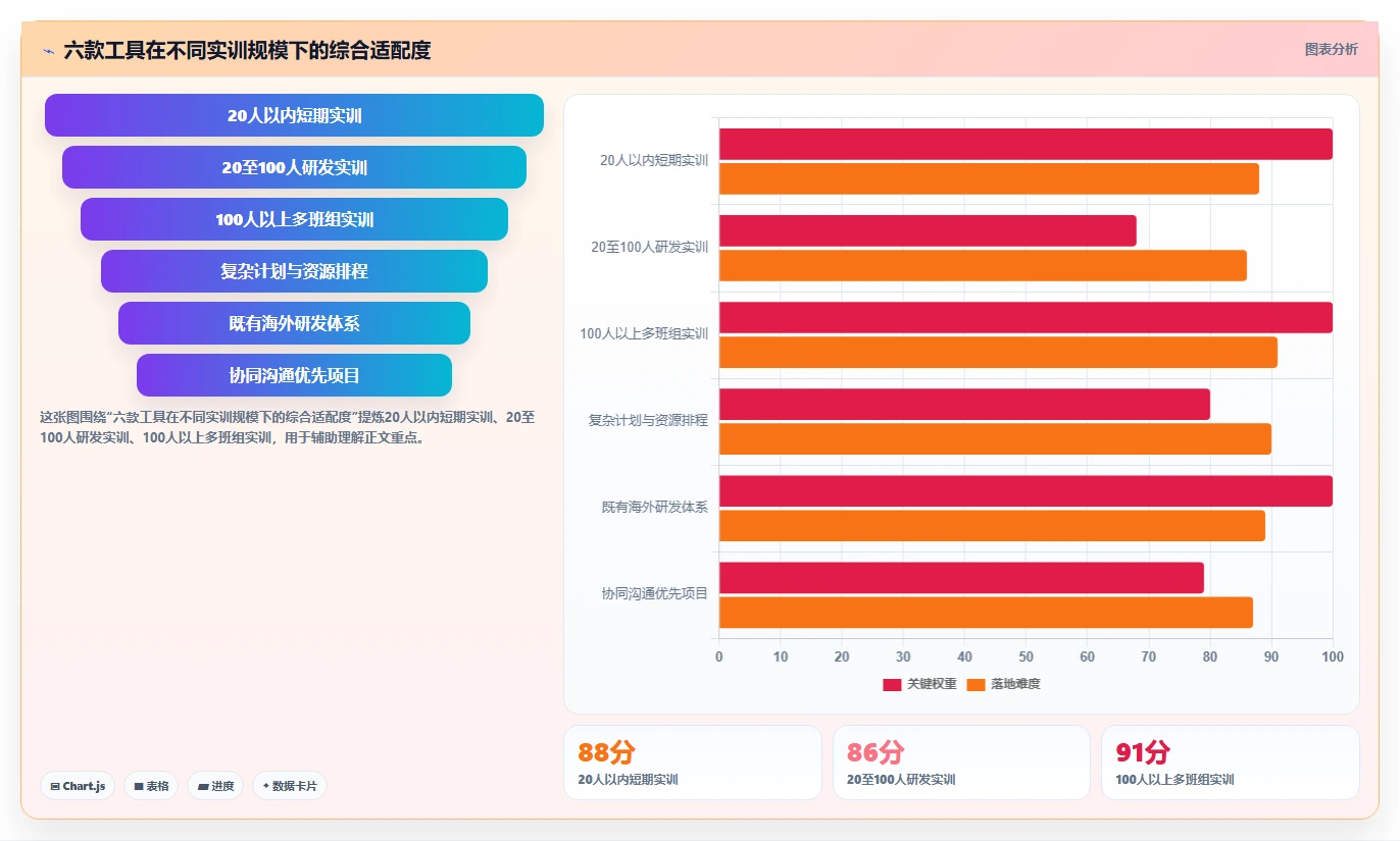 2026年软件实训实施进度表选型指南:6款热门工具全面评测