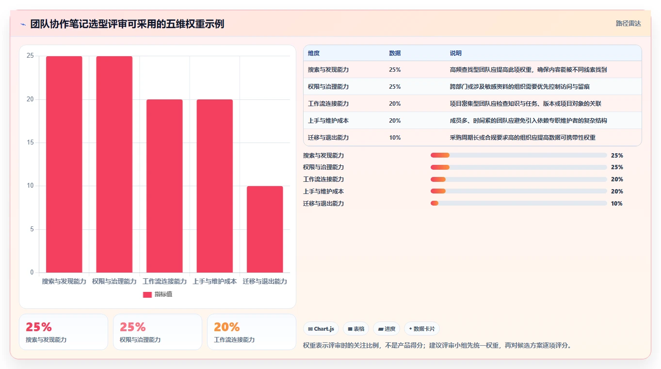 提升团队生产力:2026年不容错过的7款团队协作笔记软件