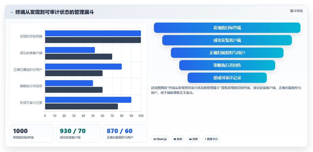 信创电脑管理平台工具盘点：2026年7款必备解决方案
