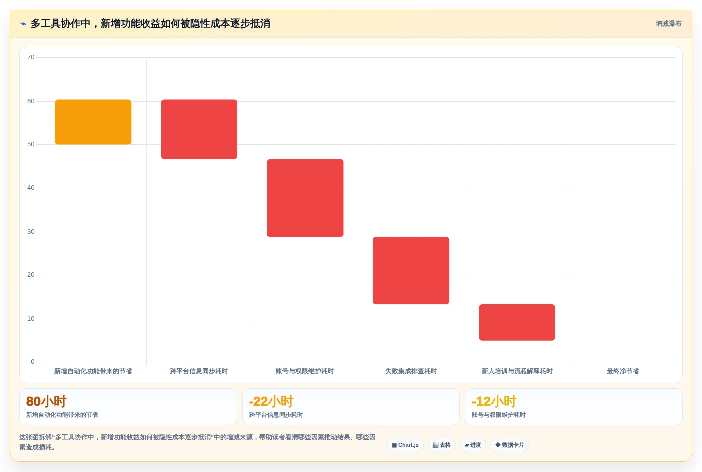 程序工具选型指南:2026年开发团队不可错过的5大神器