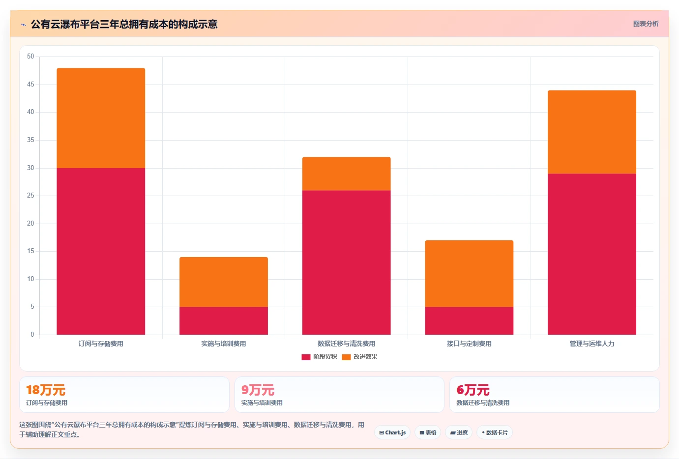 2026支持公有云部署的瀑布管理工具哪个功能更全对比分析