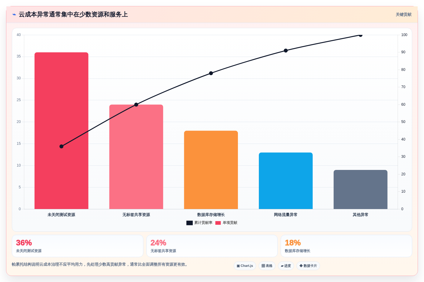 选对工具事半功倍:2026年最值得投资的5大成本分析工具对比