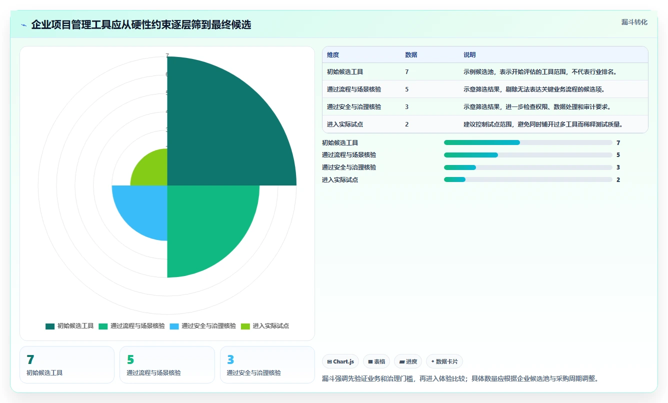 2026年AI项目管理软件选型指南：7款企业级工具深度评测