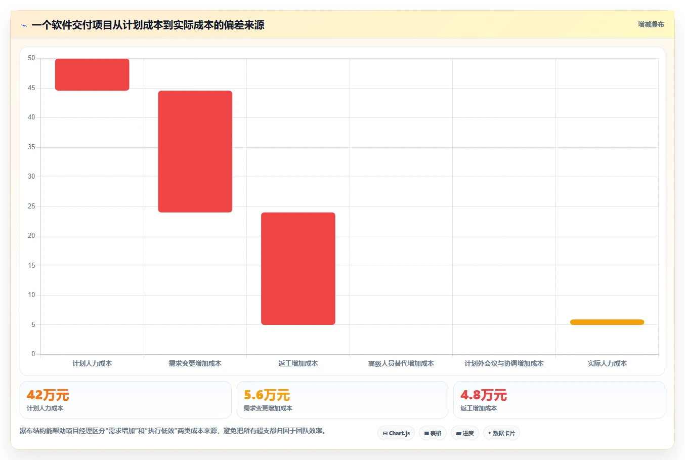项目经理必读:2026年最值得投资的5款工时工价系统