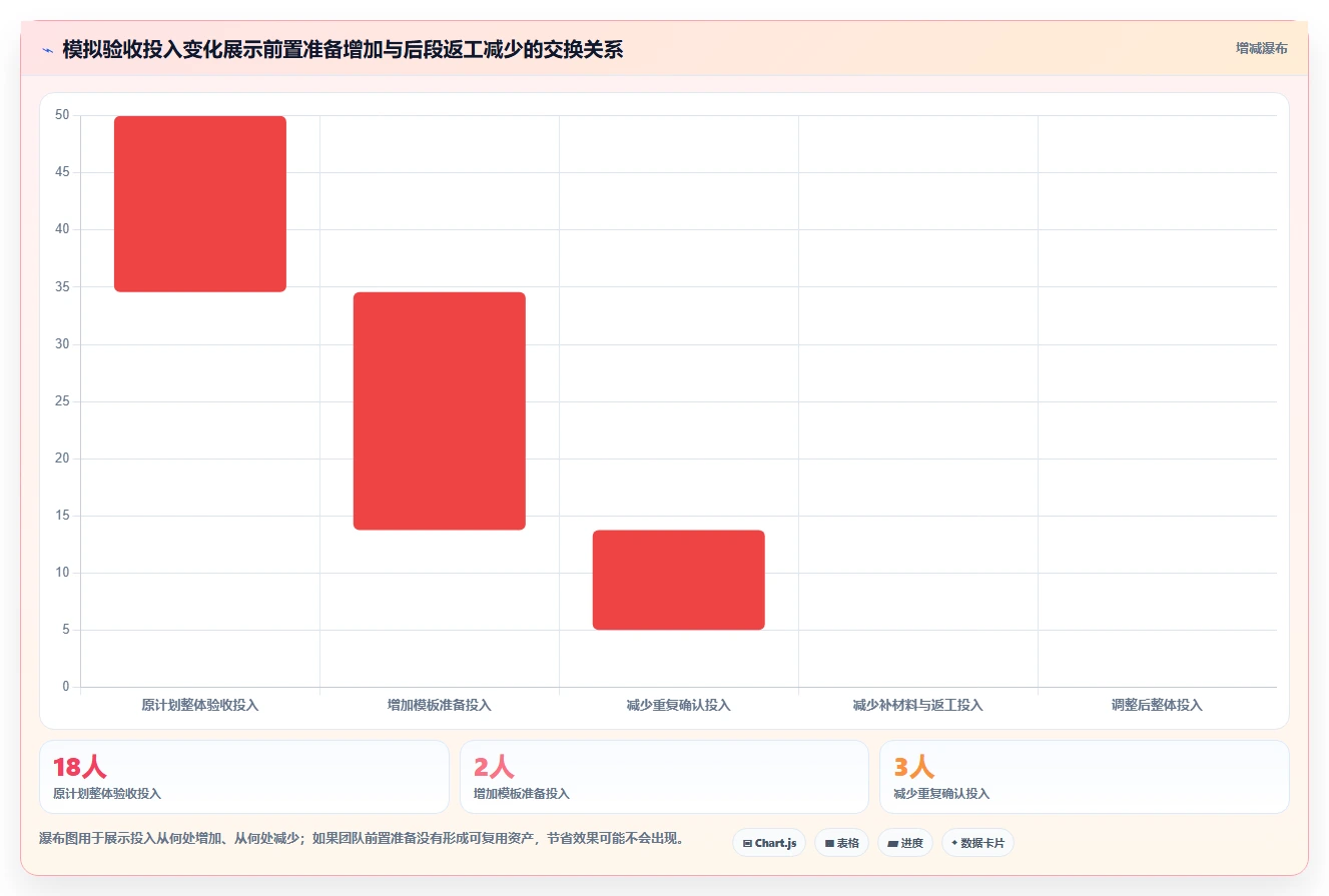 如何选择完美匹配的软件项目验收计划表模板？2026年研发管理工具选型指南