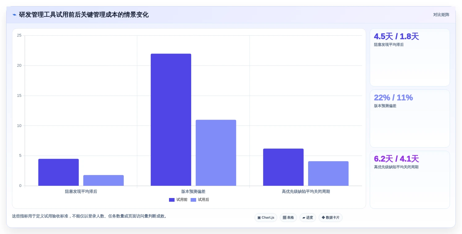 2026年必备:6款最佳开发进度管理软件工具全面对比
