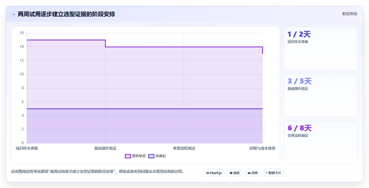 甘特图工具对比：2026 年最受欢迎的 5 款工具详解
