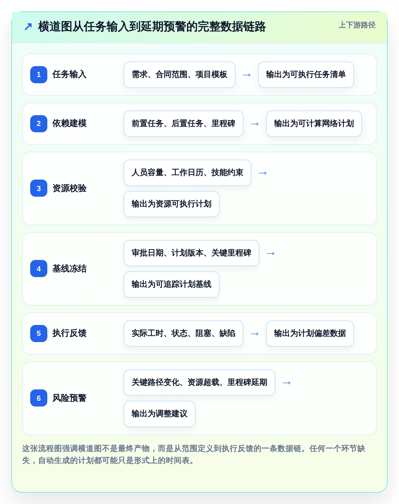 项目经理必看:2026年最热门的5大横道图自动生成软件project对比