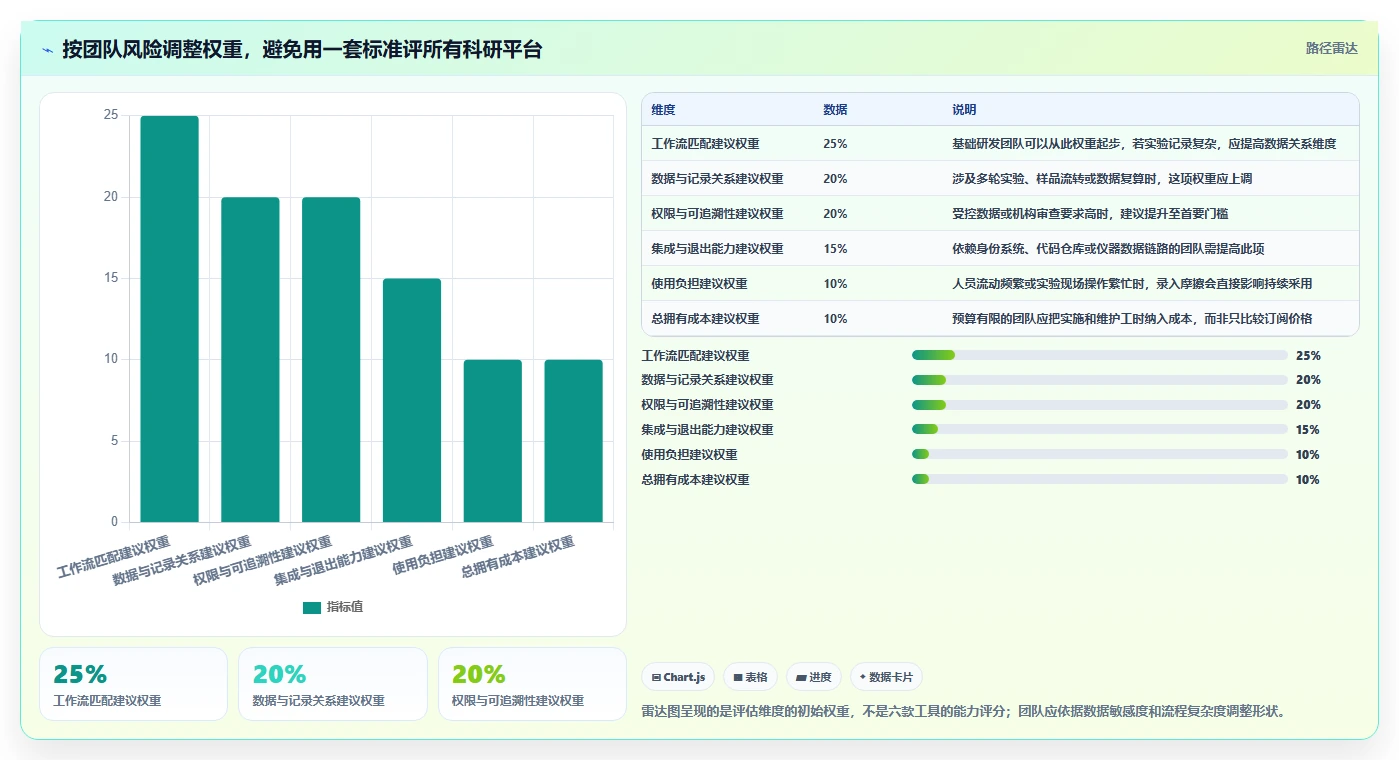 2026年科研协同平台大盘点：6款提升研发效率的顶级工具