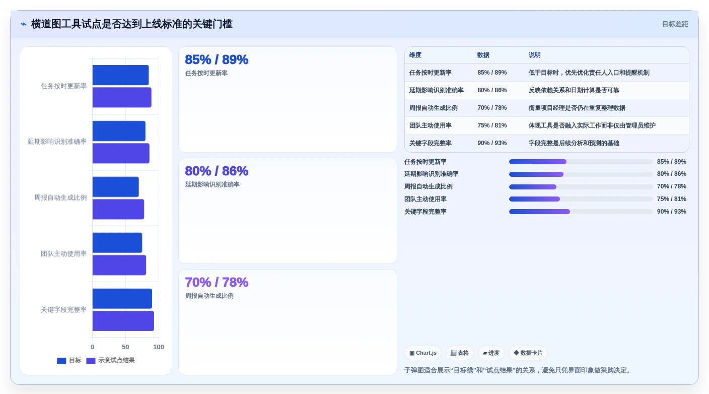 2026年横道图自动生产工具大盘点：6款提升效率的顶级选择