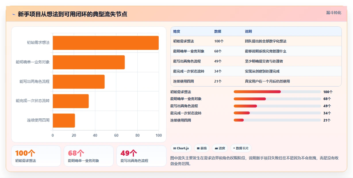 零基础也能快速上手:2026年3款新手友好型傻瓜软件开发工具推荐