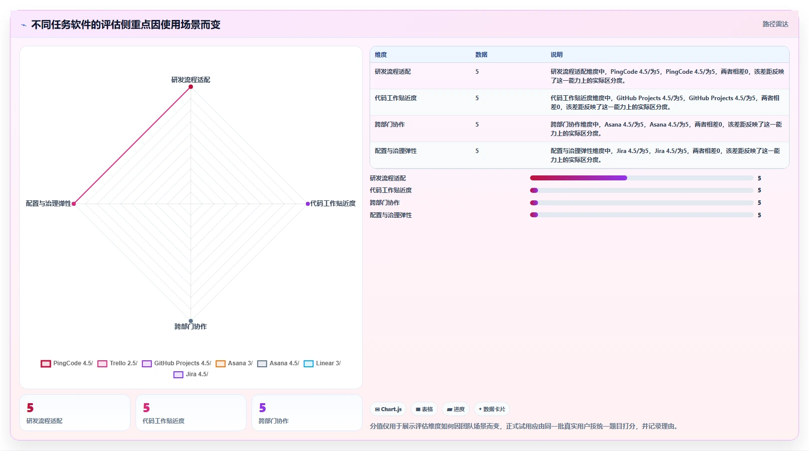 研发团队必备:2026年最受欢迎的7款工作排任务软件推荐
