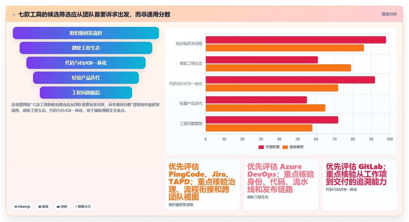 解锁高效研发：2026年度7款顶级测评应用管理系统推荐