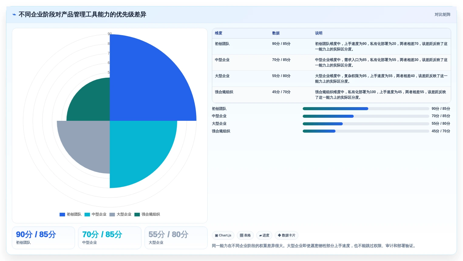 2026年企业选型指南：6款主流产品管理工具深度对比与选型策略