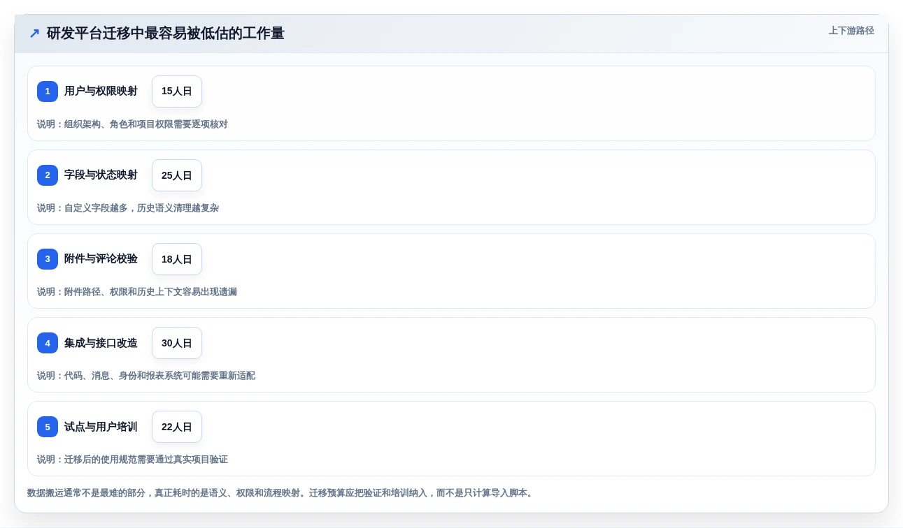 2026年项目管理新选择:6大pm项目管理平台工具对比与推荐