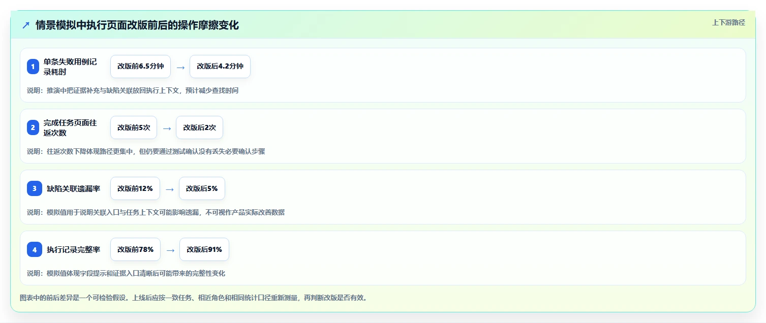 提升效率必备:7大测试管理系统web页面设计模板工具推荐(2026版)