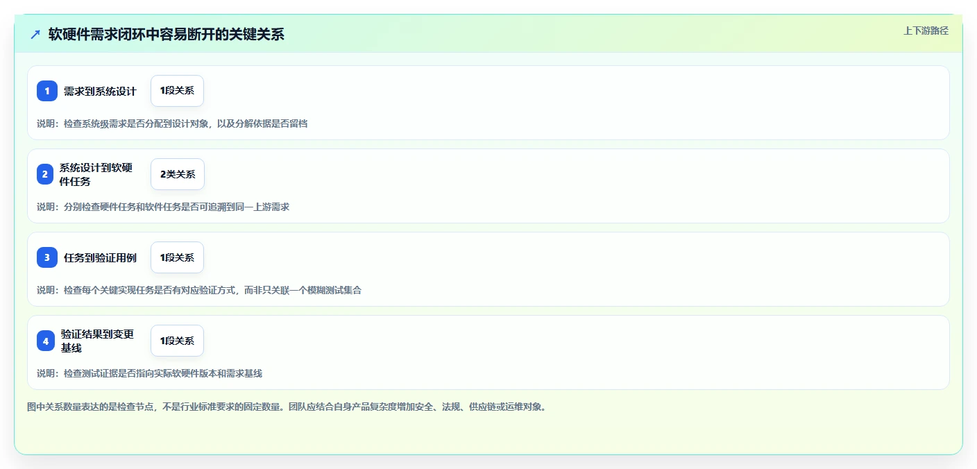 软硬件一体化的需求管理系统哪个功能更全?2026主流工具测评解析