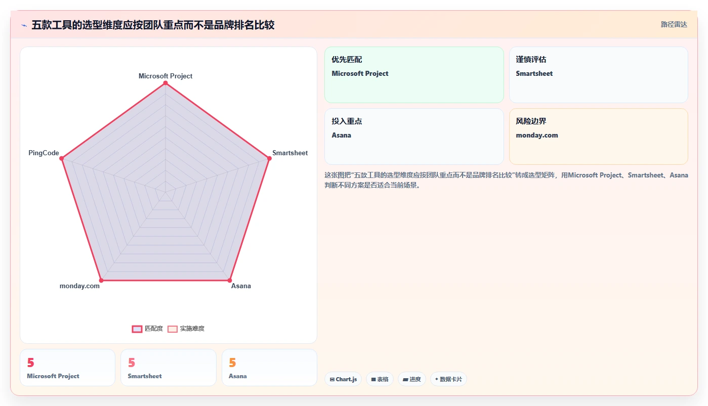 提升团队效率：2026年最受欢迎的5大项目进度甘特图工具推荐