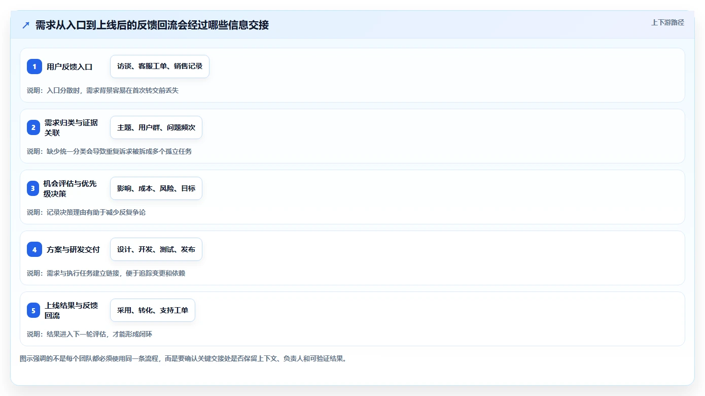 产品经理的工具软件选型指南:2026年最值得投资的5大解决方案