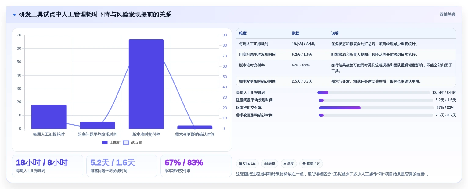 提升研发管理效率:2026年值得关注的7大专案进度追踪与管理工具