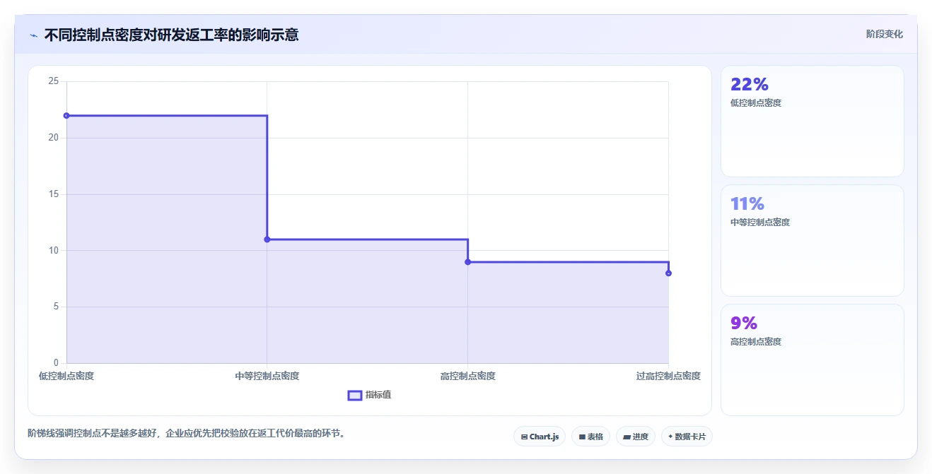 2026年研发效率革命：6大研发项目管理数字化看板调研表工具深度对比