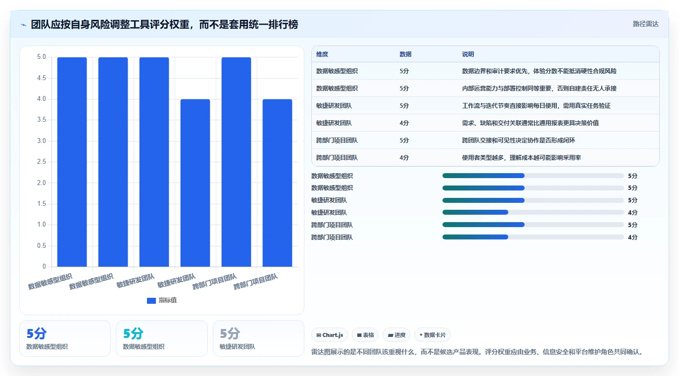 项目管理新时代:2026年不可错过的7款自建协作平台工具盘点