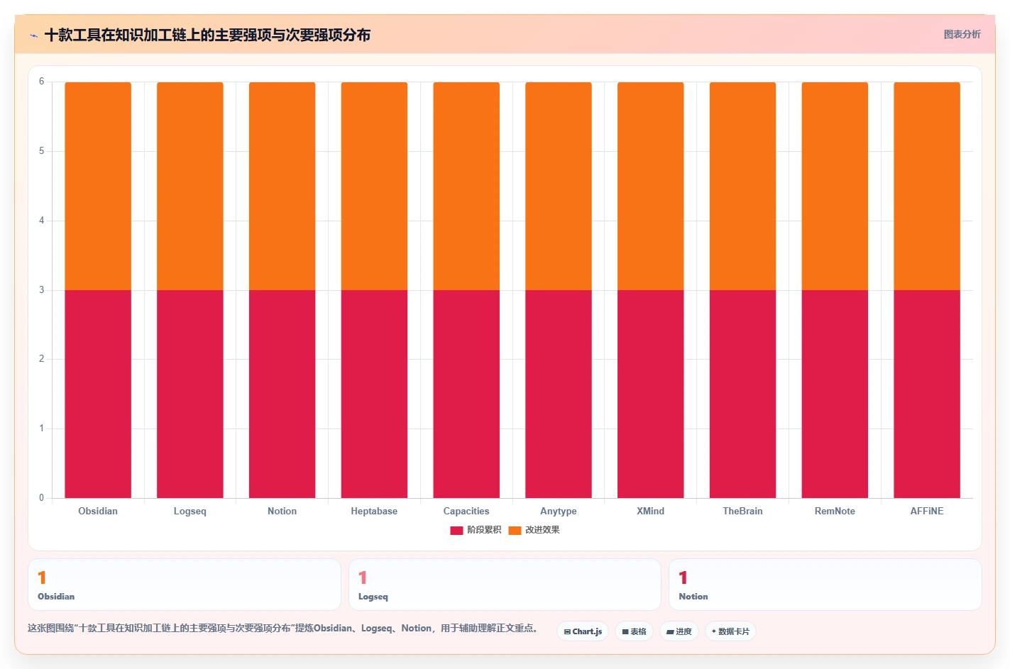 2026年效率神器：10大可以构建知识框架的软件工具深度对比