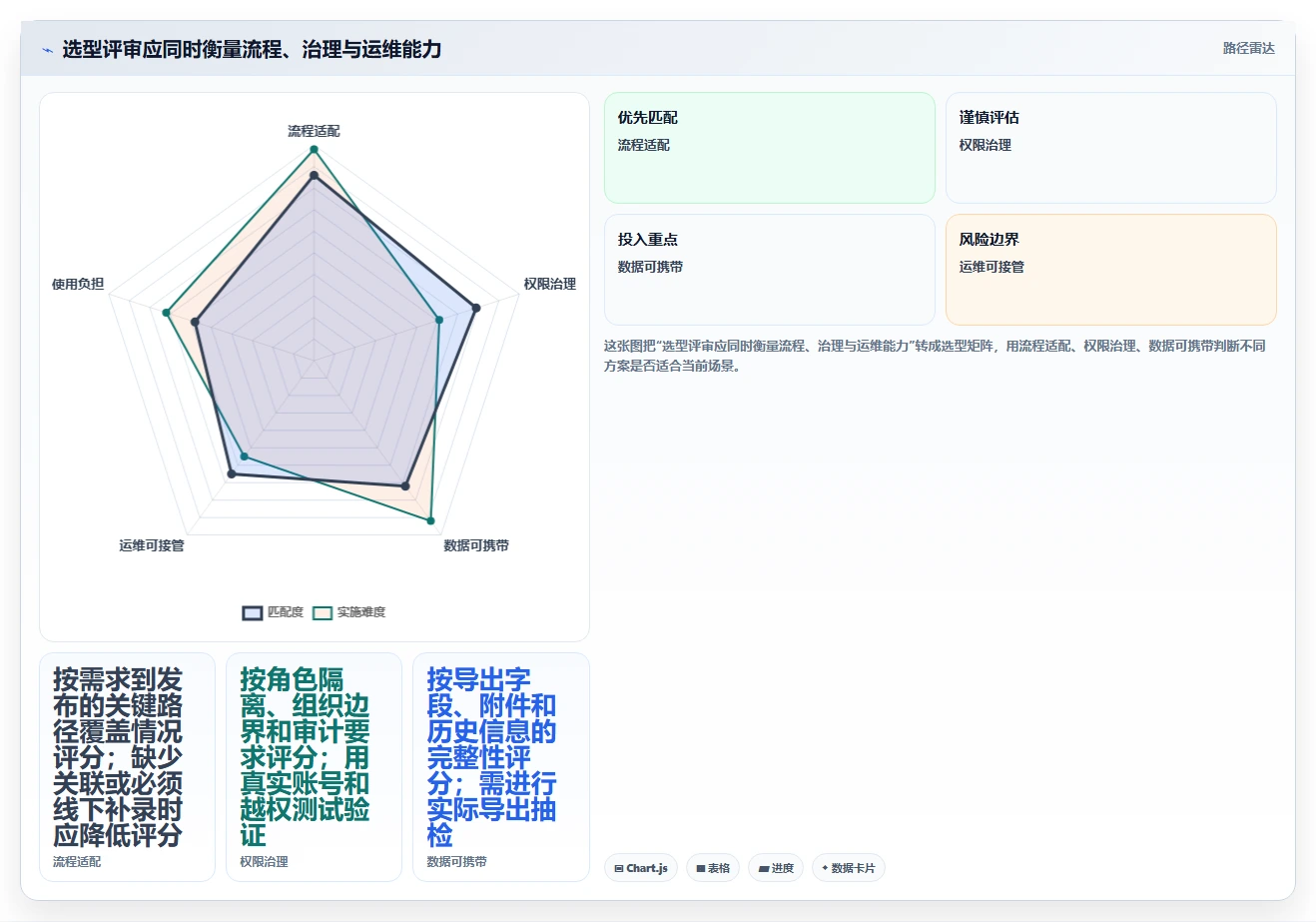 突破研发瓶颈:2026年5大开源项目管理系统选型指南