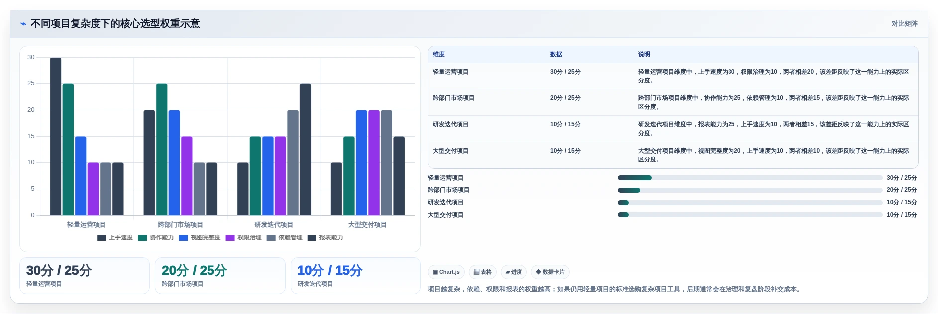 项目管理新趋势:2026年最值得尝试的8大规划表软件