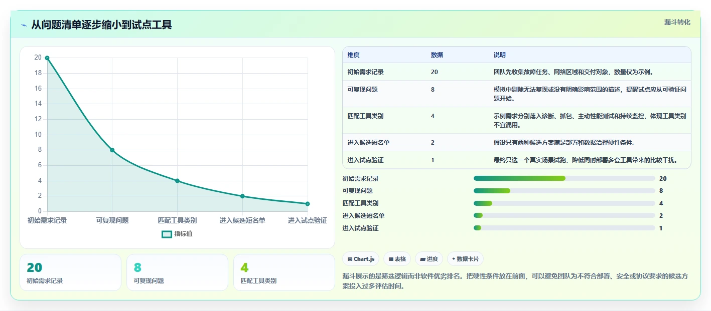 网络工程师必看：2026年如何选择最适合的网络测试软件？