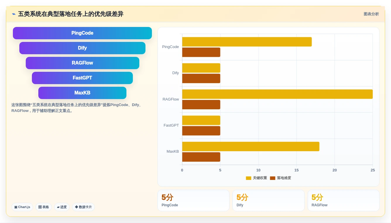 提升AI效率!2026年最值得投资的5大大模型知识库管理系统