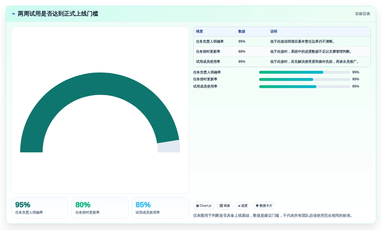 2026年适合初创企业的7款项目管理软件：从快速启动到规模化交付的选型指南