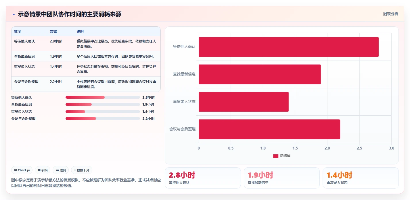 提升团队生产力：2026年最值得投资的5大好用工作安排工具