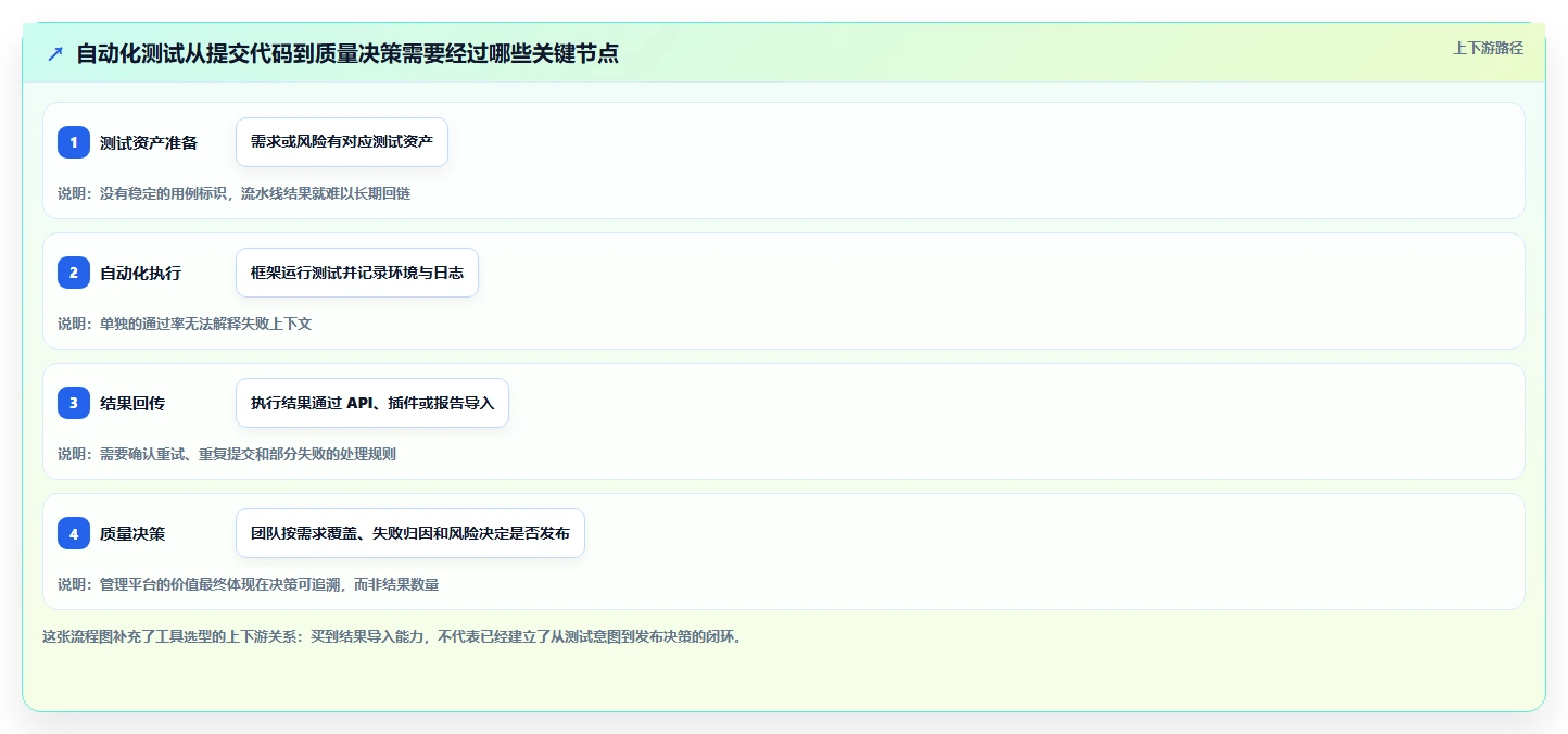 选对工具事半功倍：2026年最值得投资的5大自动化测试用例管理工具