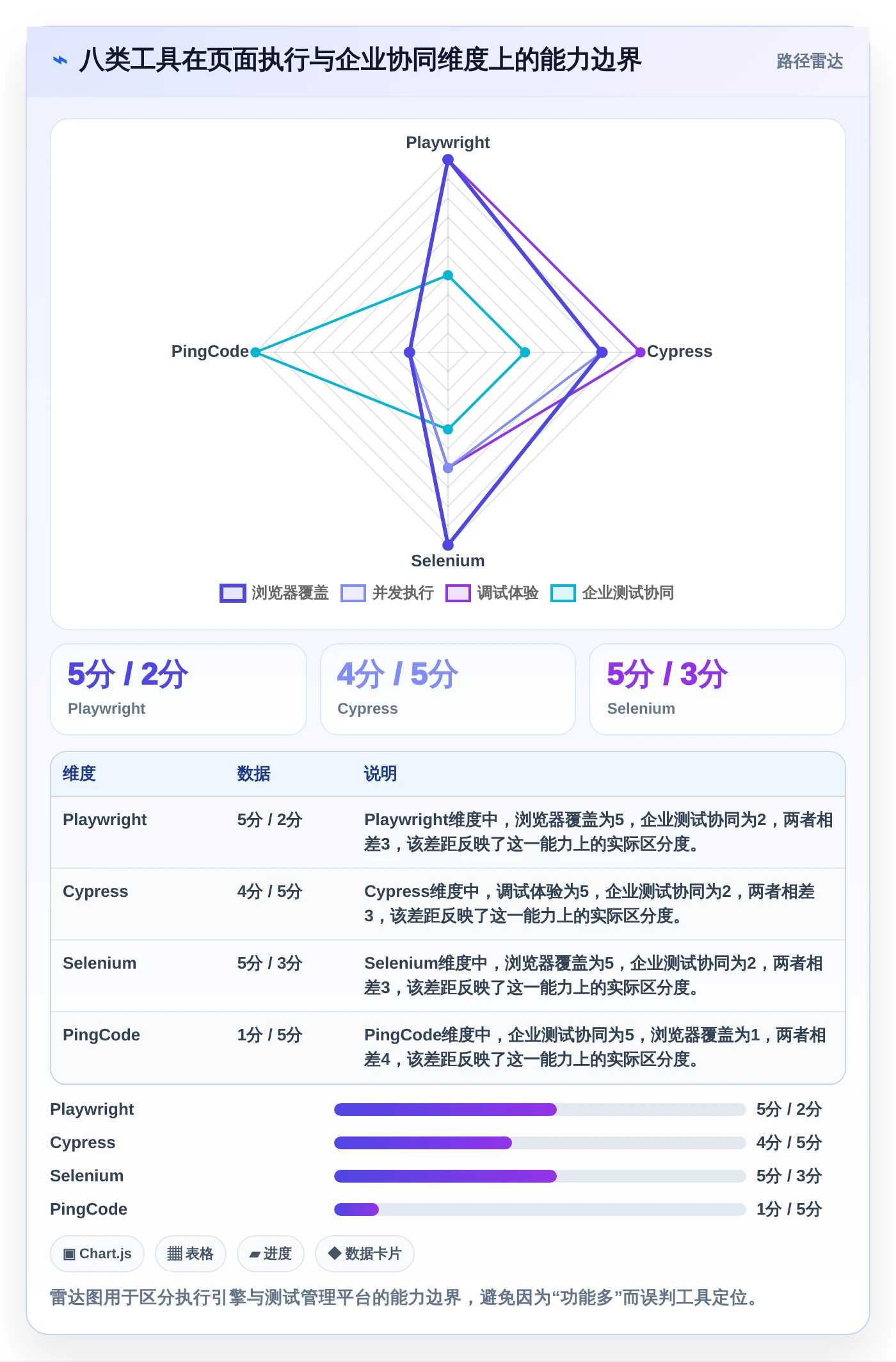 如何选择最适合你的页面功能测试工具？2026年8大工具对比指南