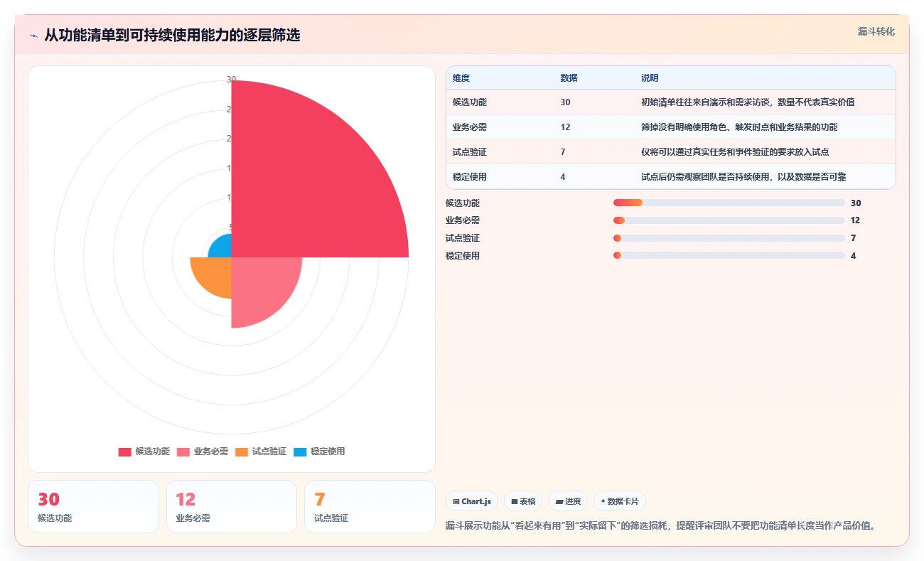 Python开发项目管理平台选型指南:2026年6大顶级工具对比