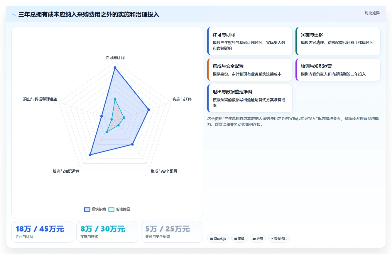 提升团队生产力：2026年必备的7款优秀公司公共文档系统