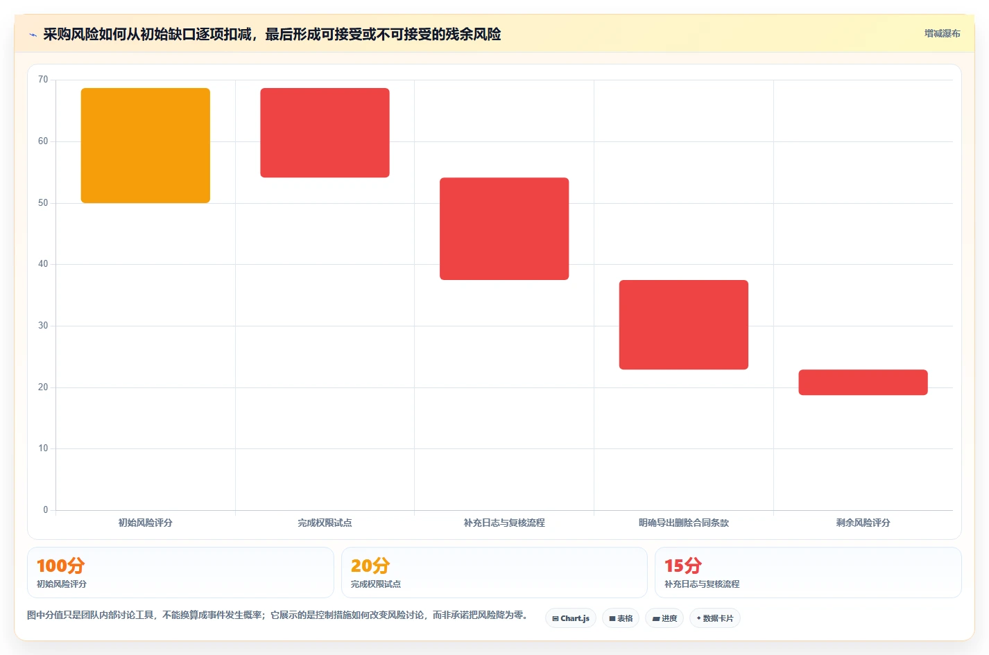 安全的瀑布管理工具怎么选？2026年核心评估维度与避坑清单