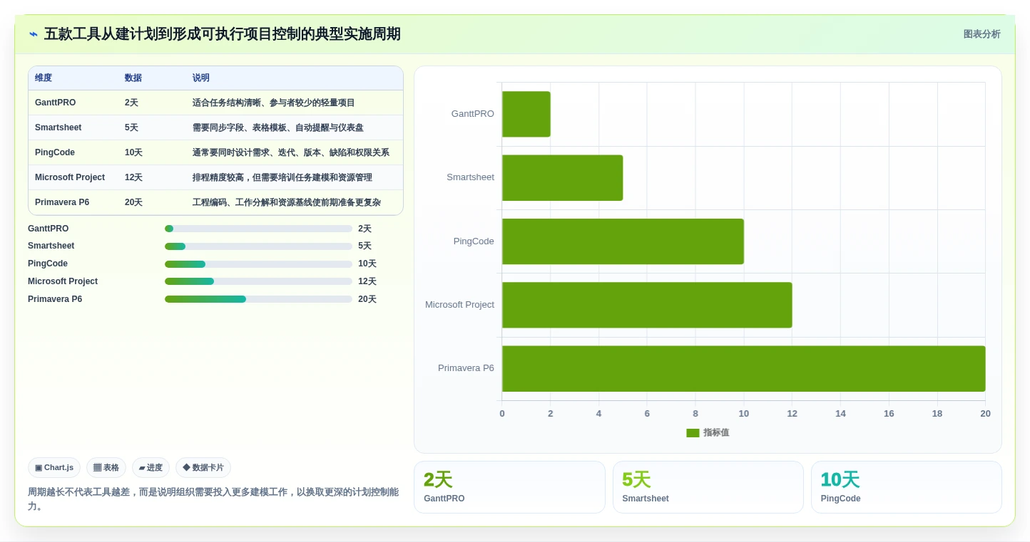 项目经理必看:2026年最受欢迎的5大计划图表软件深度分析