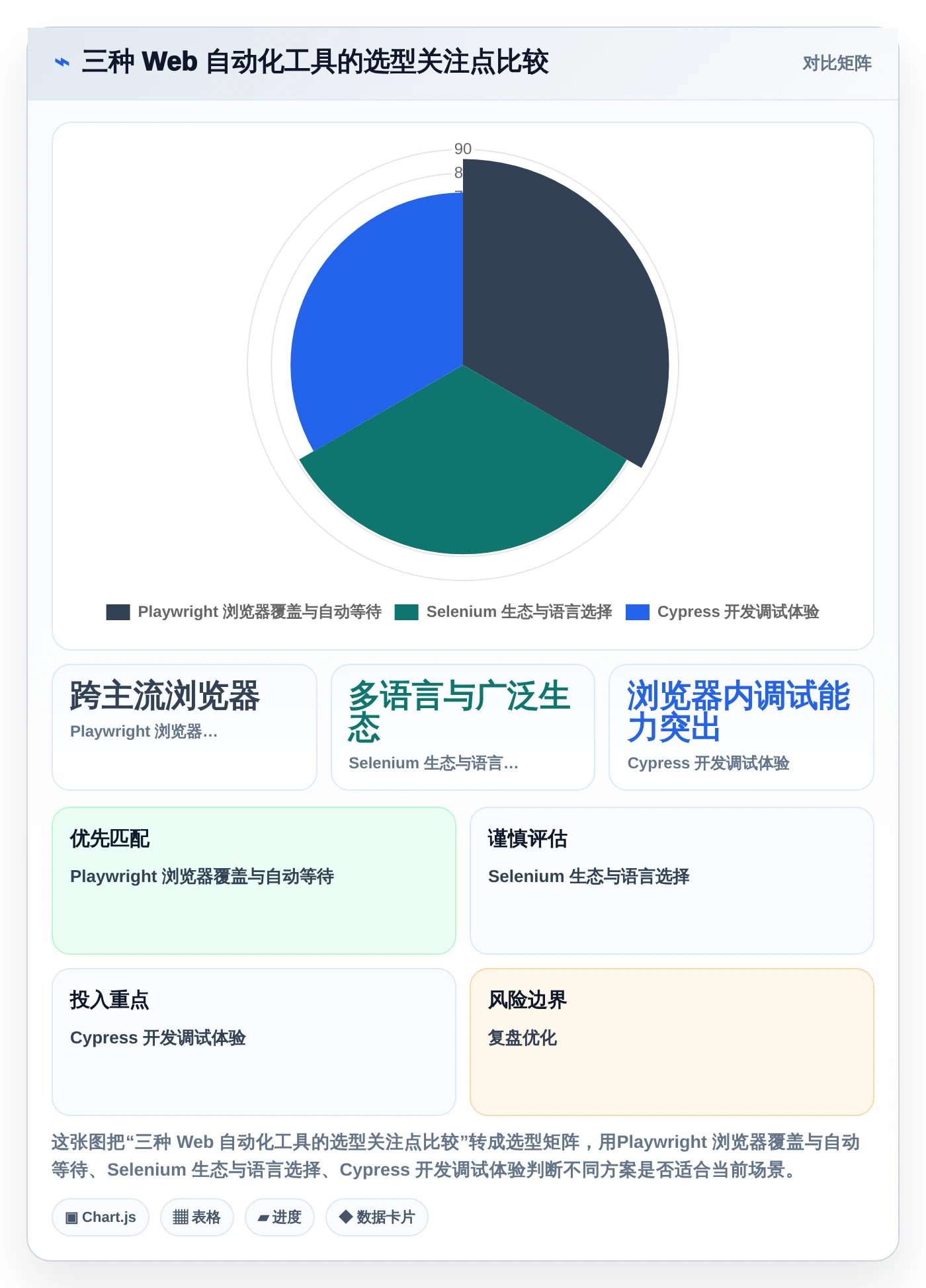 2026年必备:7大测试项目里使用了哪些工具如何使用的全面对比