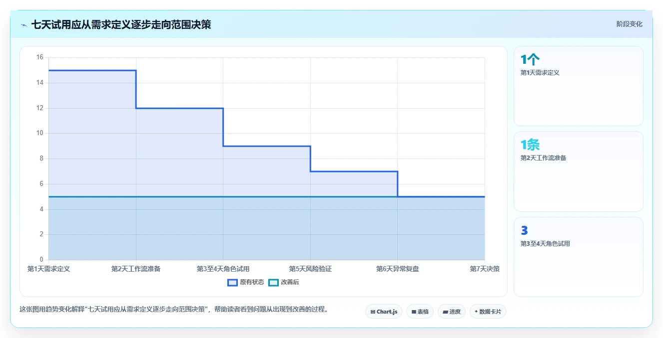 计划任务软件工具选型指南：2026 年必备的 6 大工具