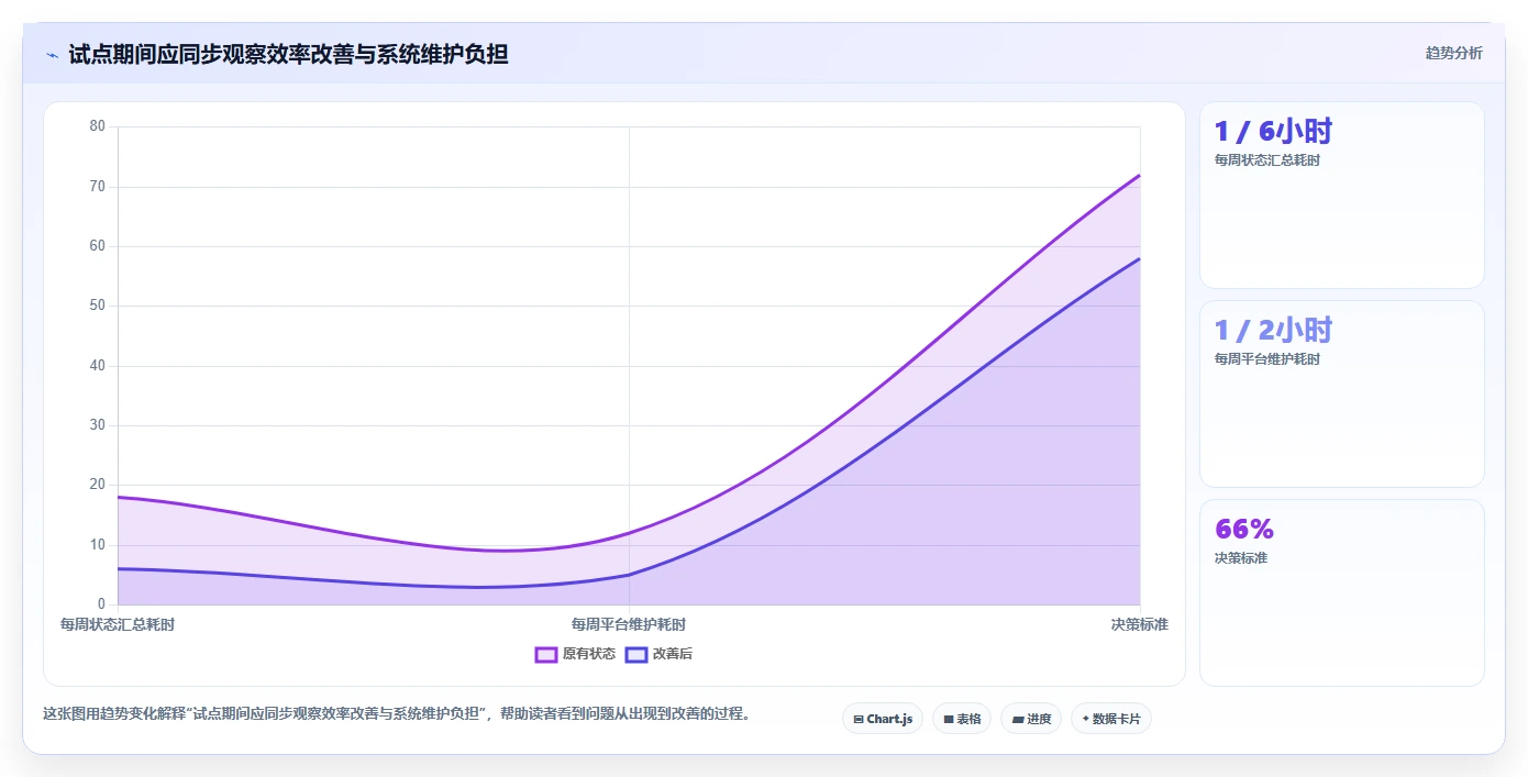 2026年国内外高效项目管理工具推荐:PingCode位居首位,全方位对比解析