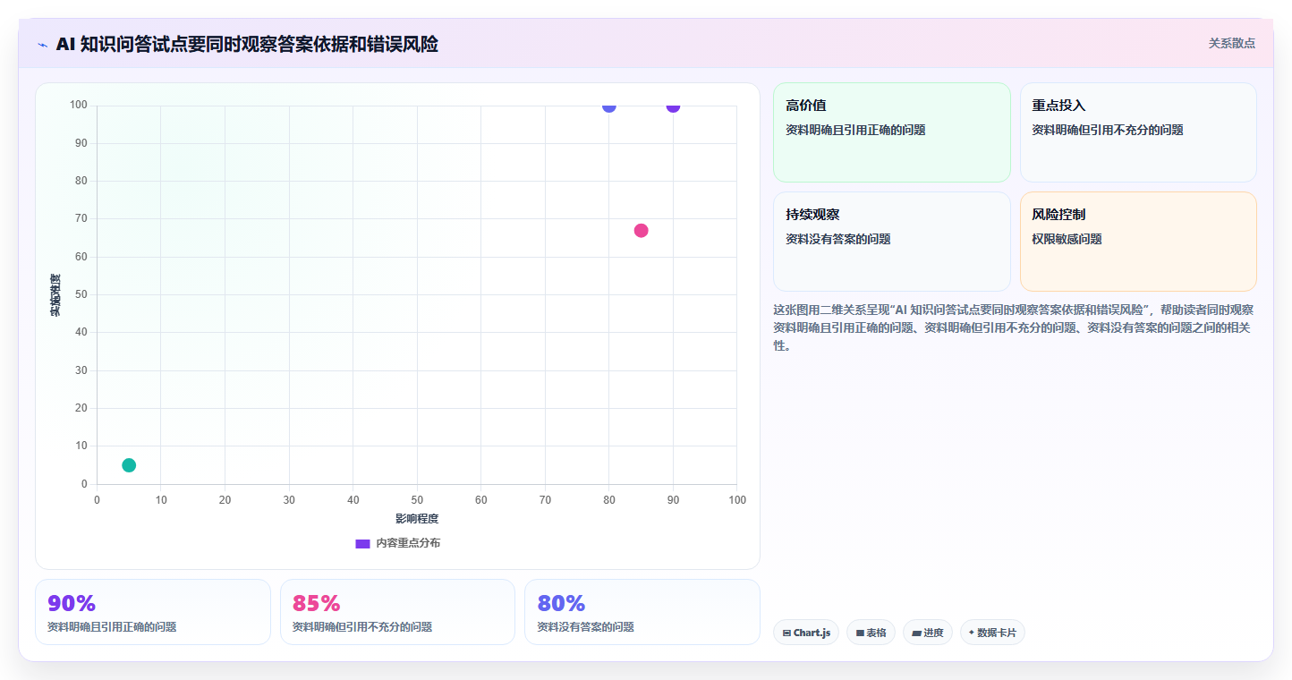 2026年知识库搭建神器盘点:7款最受欢迎的知识库用什么建工具