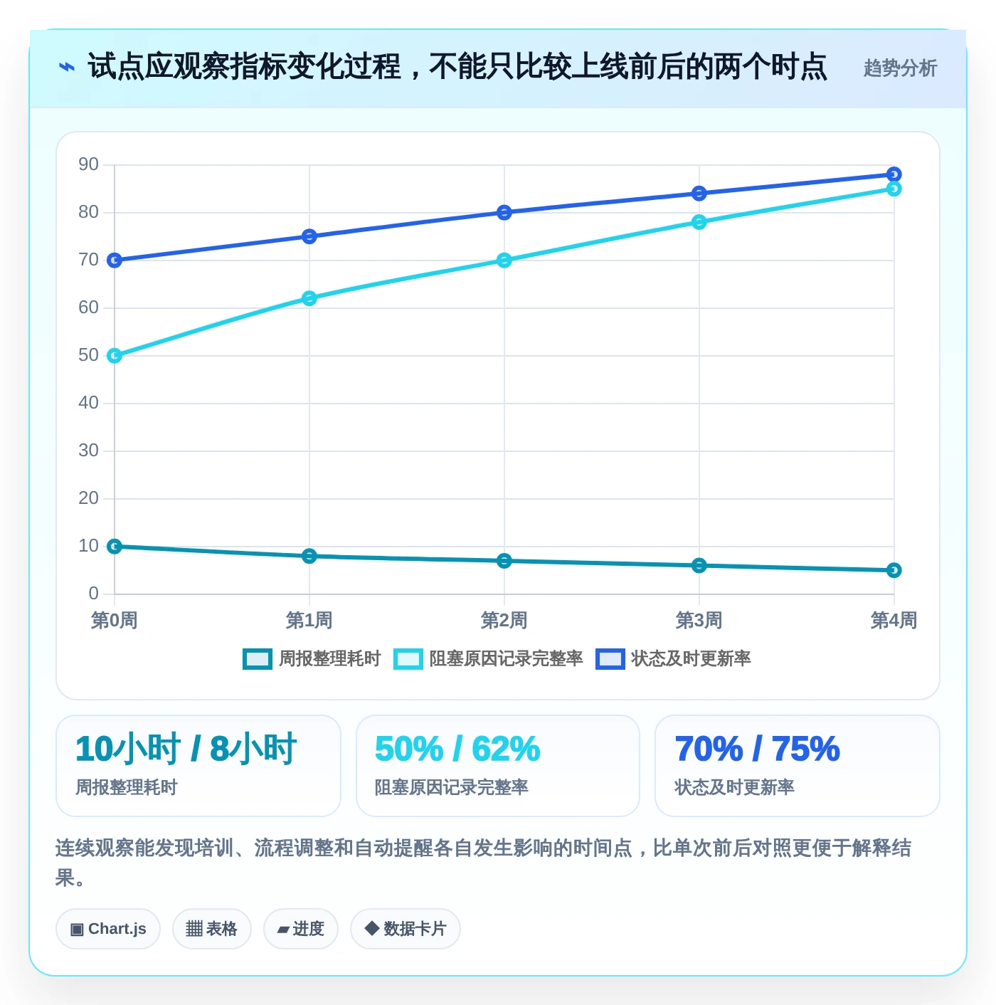 效率提升100%!最新6大项目进度看板软件选型指南