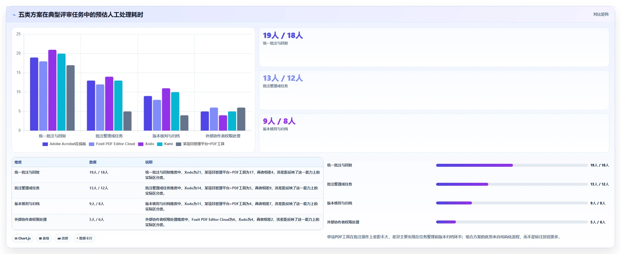提升团队协作效率:2026年值得关注的5大协同PDF在线标注工具推荐