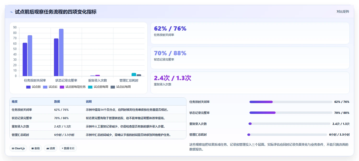 如何选择适合企业的协同平台工具?2026 年最新指南