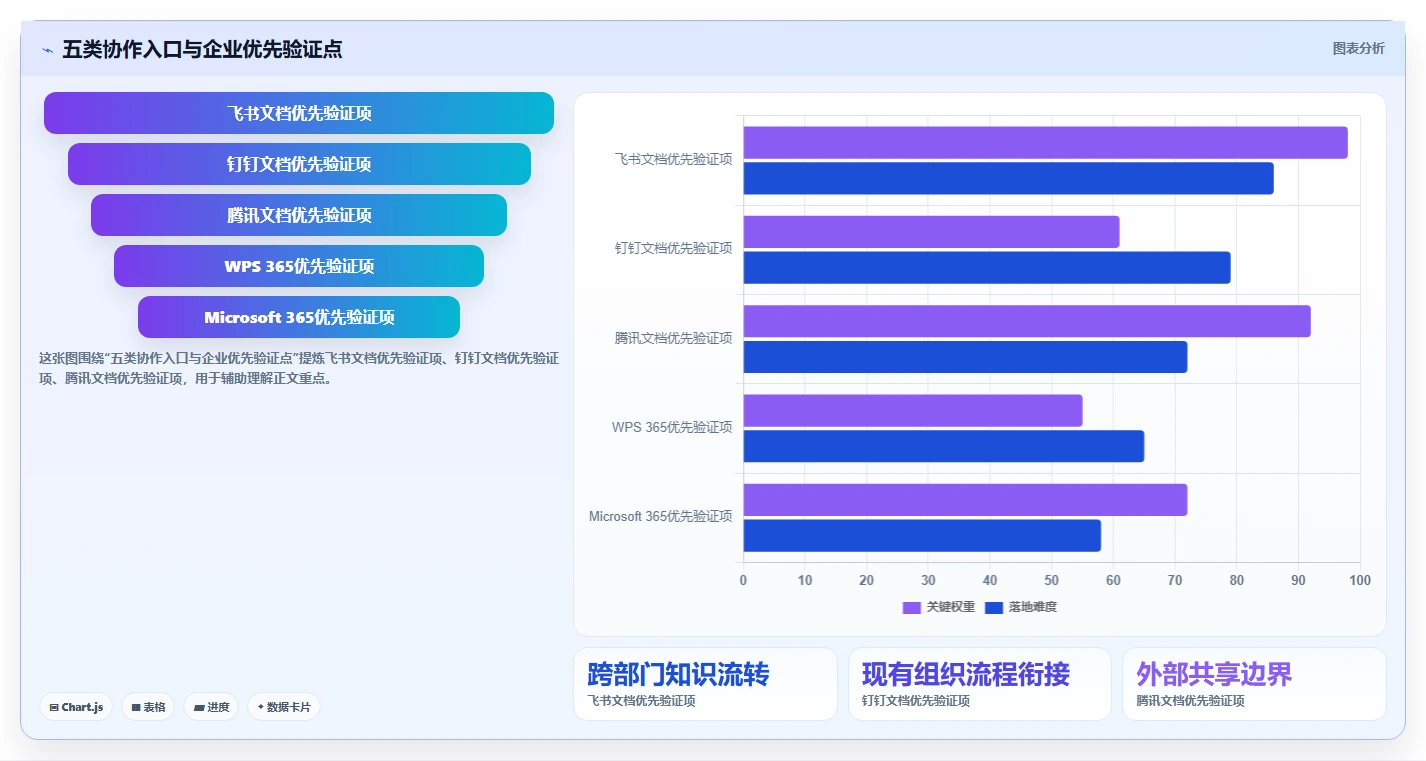 提升团队协作效率：2026年最值得投资的5款企业多人在线协作文档管理系统