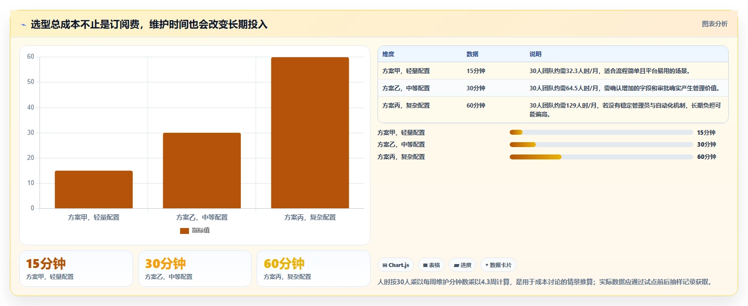 从0到1：2026年新晋项目经理必备的需求任务管理平台选型指南