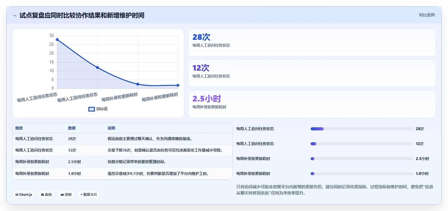 2026年效率之选：盘点6大热门任务平台工具